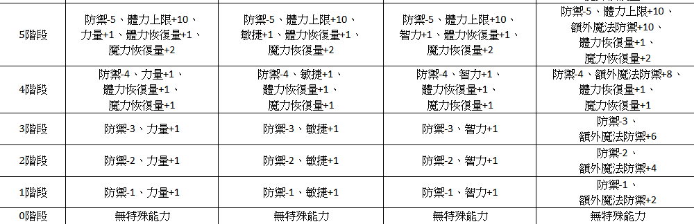 內衣1-5階.png
