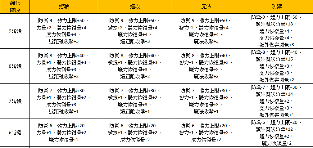內衣6-9階.png